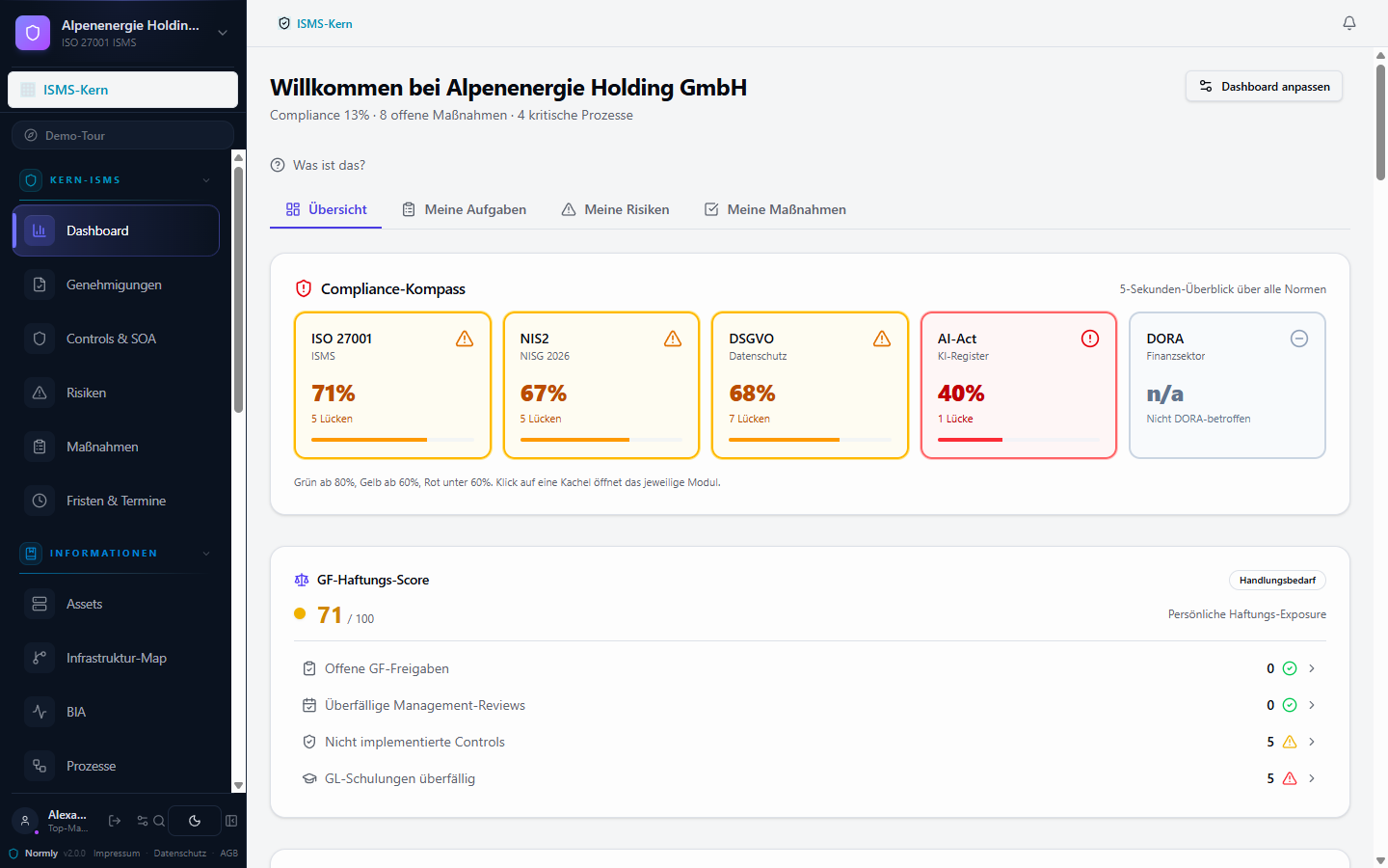 Normly Dashboard mit Compliance-Kompass über ISO 27001, NIS2, DSGVO, AI Act und DORA sowie GF-Haftungs-Score