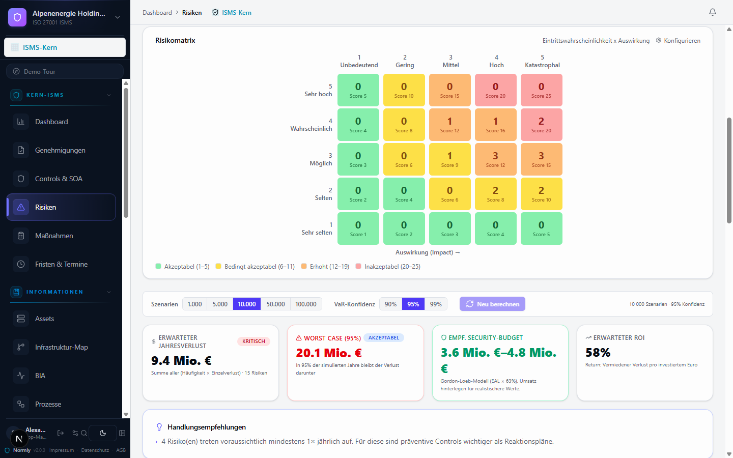 Normly Risikomatrix 5×5 mit Monte-Carlo-Simulation: 10.000 Szenarien, erwarteter Jahresverlust, Worst Case bei 95 % Konfidenz, empfohlenes Security-Budget nach Gordon-Loeb und erwarteter ROI